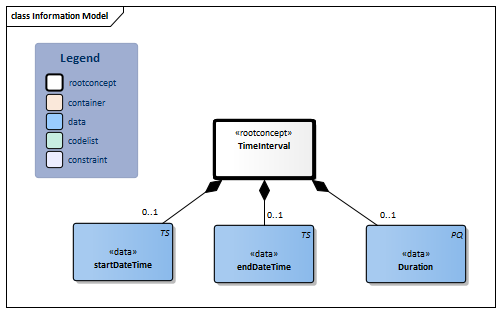 TimeInterval-v1.1Model(2021EN).png