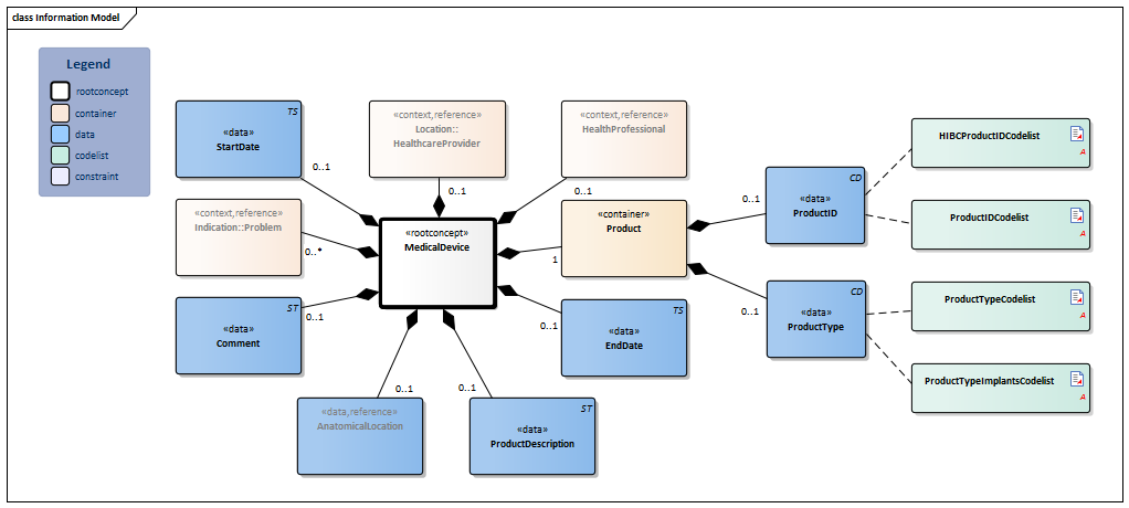 MedicalDevice-v3.4Model(2021EN).png