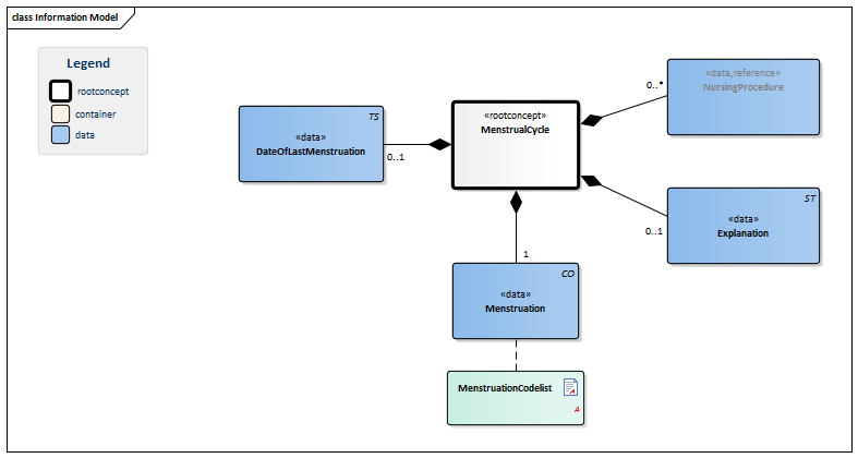 MenstrualCycle-v3.0Model(2016EN).png