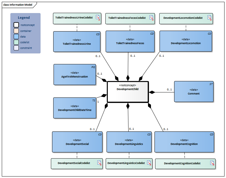 DevelopmentChild-v1.2Model(2021EN).png