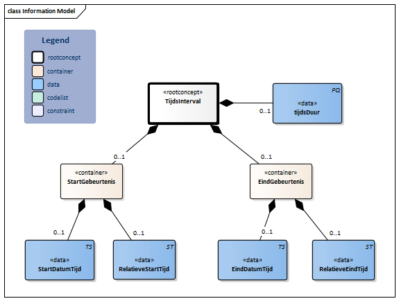 TijdsInterval-v1.3Model(2026-1NL).png