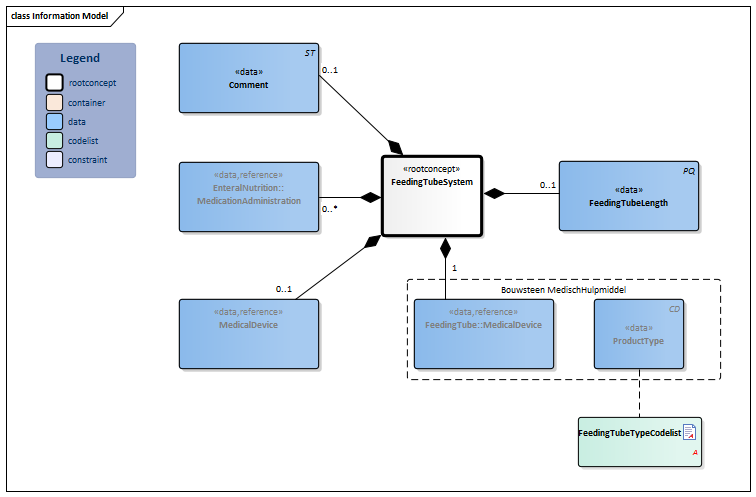 FeedingTubeSystem-v3.3Model(2020EN).png