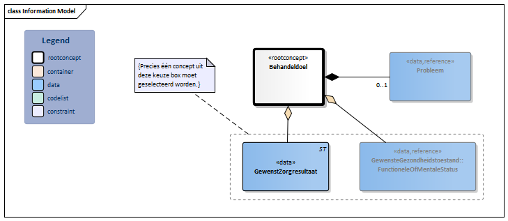 Behandeldoel-v3.2.1Model(2022NL).png
