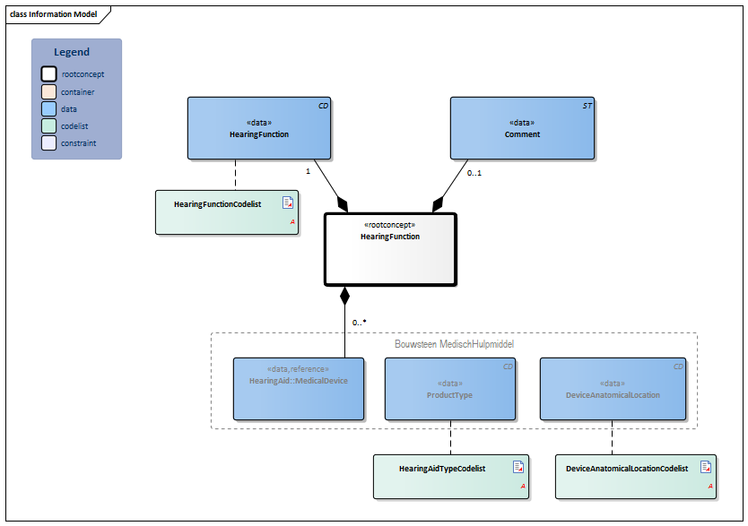 HearingFunction-v3.2.1Model(2021EN).png