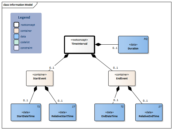 TimeInterval-v1.3Model(2024EN).png