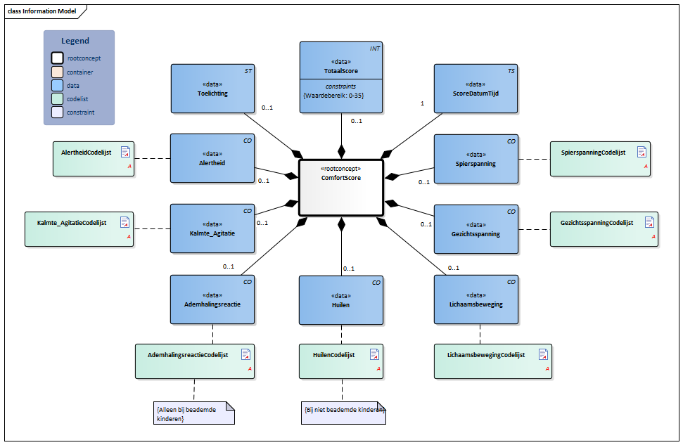 ComfortScore-v1.0Model(2019NL).png