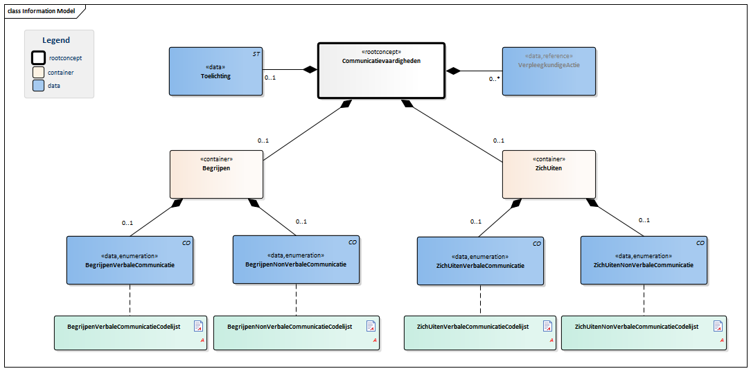 Communicatievaardigheden-v1.0Model(2015NL).png