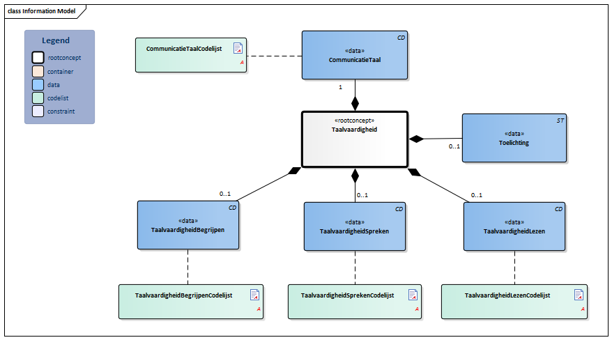 Taalvaardigheid-v3.1Model(2017NL).png
