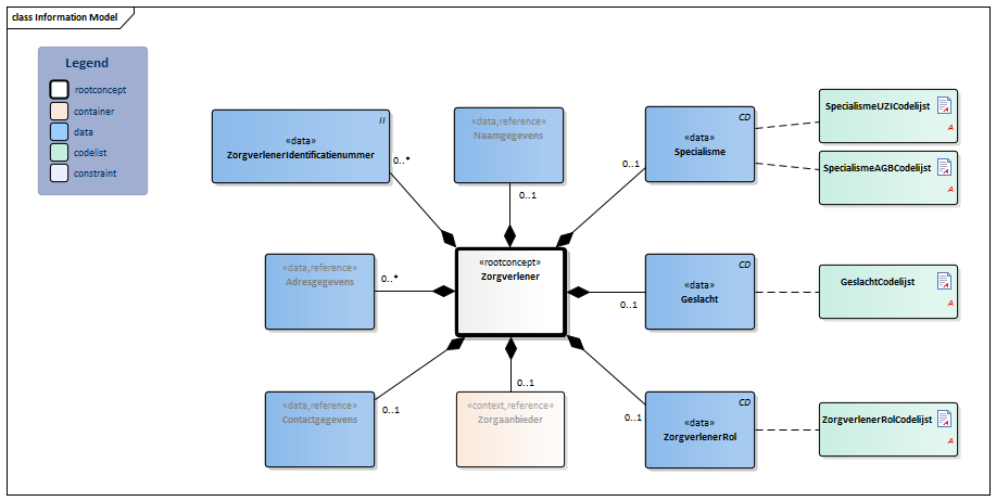 Zorgverlener-v3.5.2Model(2022NL).png