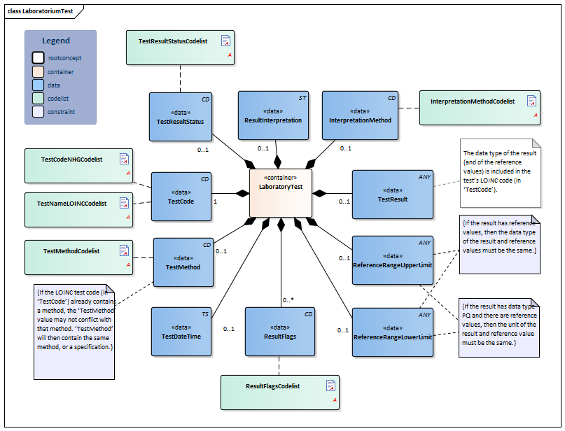LaboratoriumTest-v4.5Model(2019EN).png