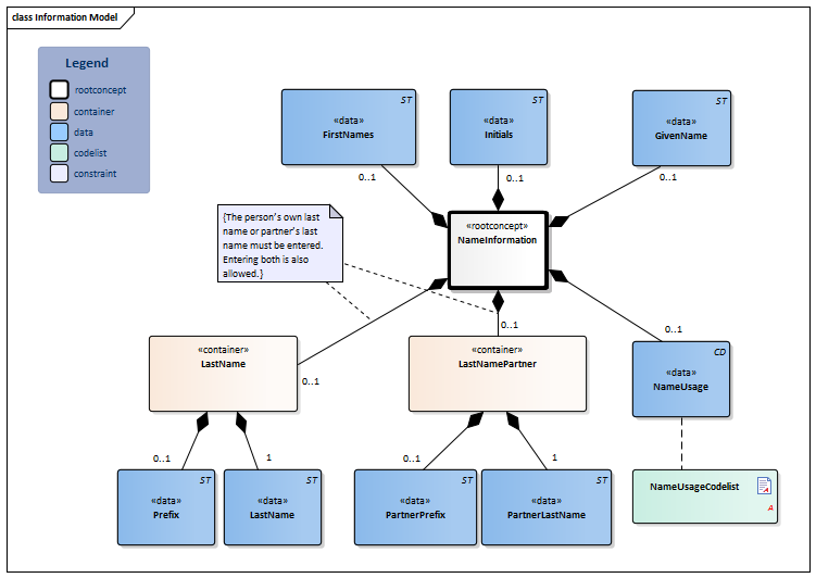 NameInformation-v1.0.1Model(2019EN).png