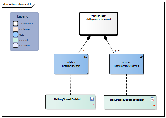 AbilityToWashOneself-v3.1.1Model(2021EN).png