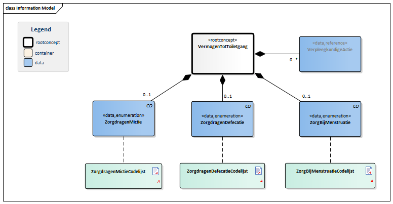 VermogenTotToiletgang-v1.0Model(NL).png