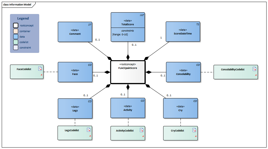 FLACCpainScale-v1.1Model(2021EN).png