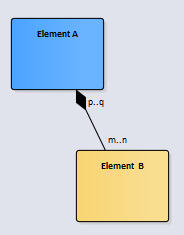 Bestand:Kardinaliteit.png