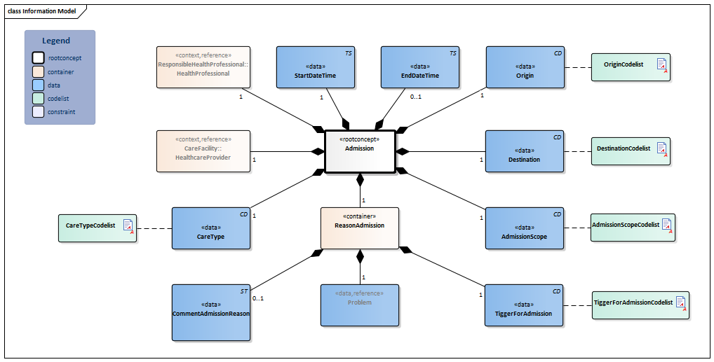 Admission-v1.0Model(2022EN).png