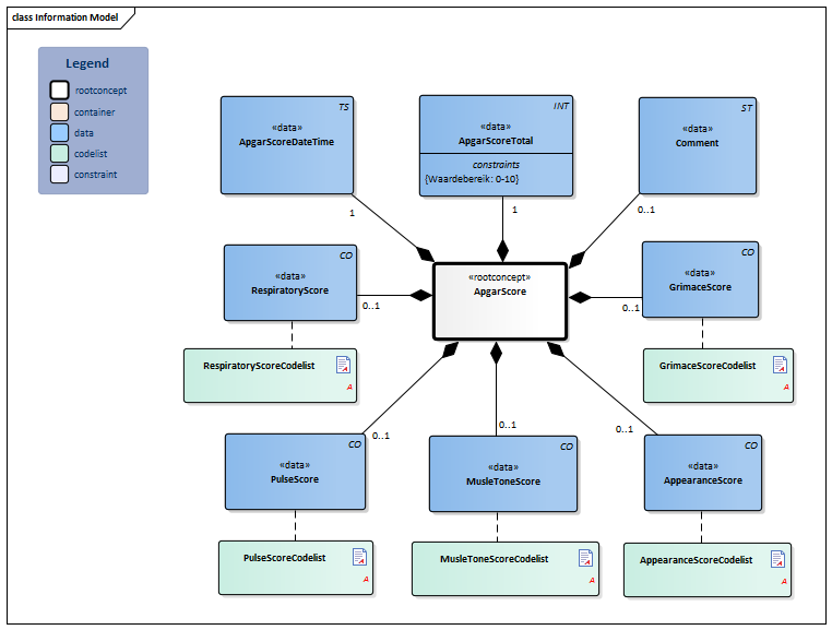 ApgarScore-v1.0Model(EN).png