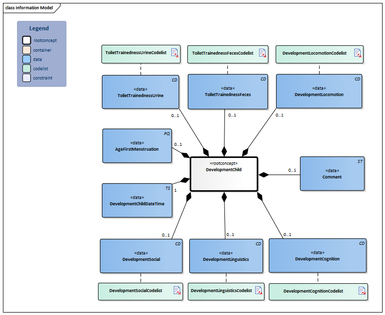 DevelopmentChild-v1.1Model(2017EN).png