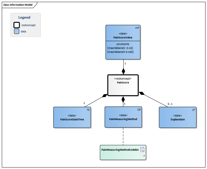 PainScore-v3.0Model(EN).png