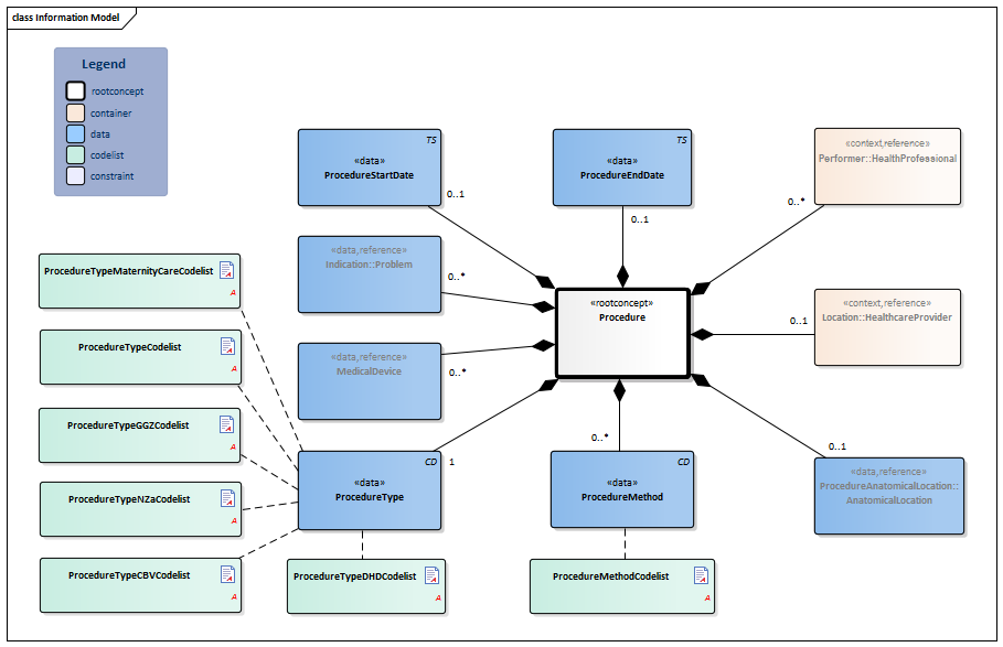 Procedure-v5.4Model(2022EN).png