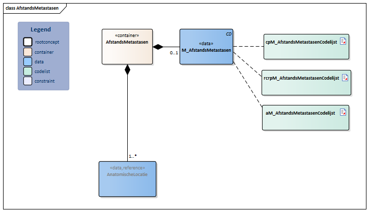 AfstandsMetastasen-v3.0Model(2023NL).png