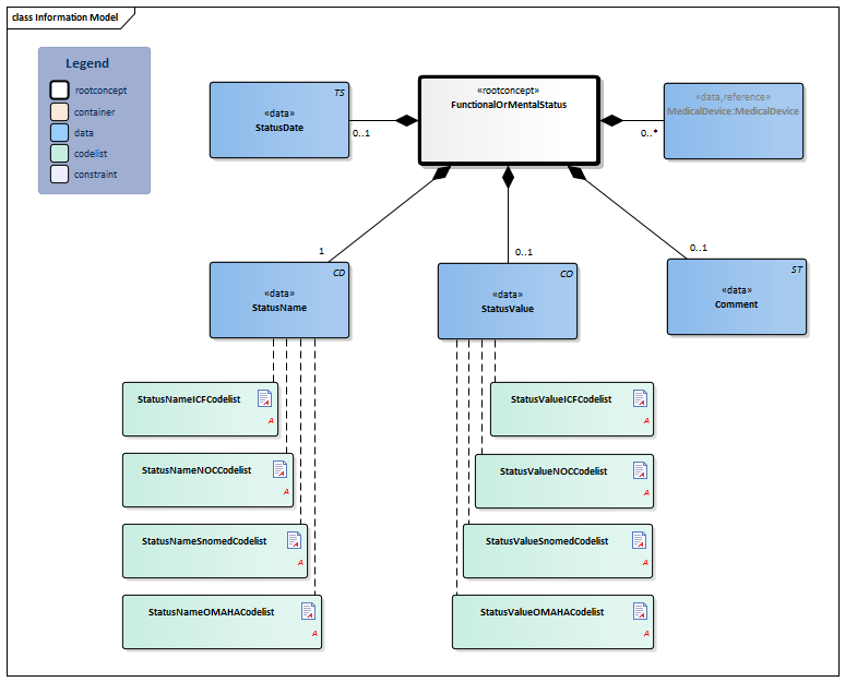 FunctionalOrMentalStatus-v3.1.1Model(2018EN).png