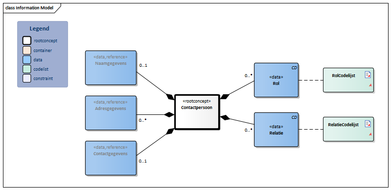 Contactpersoon-v3.5Model(2021NL).png