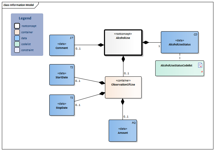 AlcoholUse-v3.2Model(2020EN).png