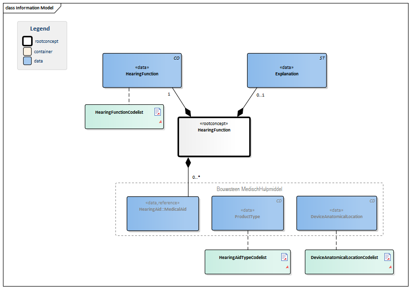 HearingFunction-v3.0Model(2016EN).png