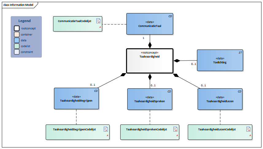 Taalvaardigheid-v3.1Model(2019NL).png