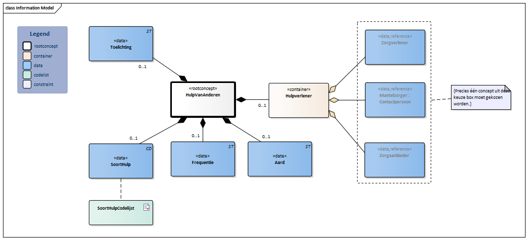 HulpVanAnderen-v3.3Model(2026-1NL).png