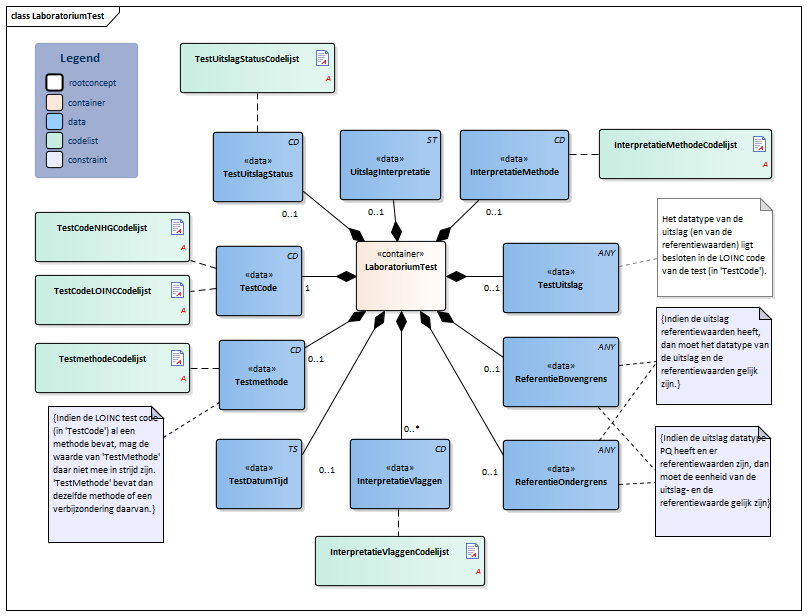 LaboratoriumTest-v4.3Model(2018NL).png