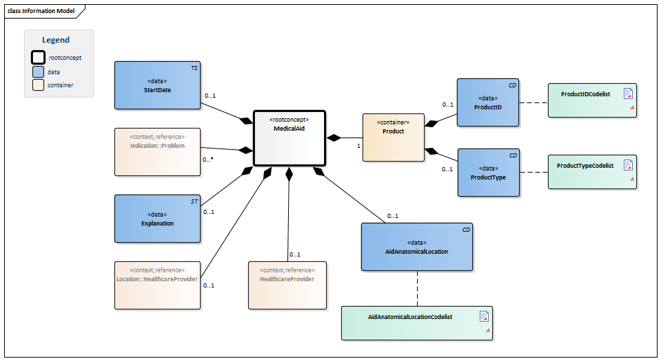 MedicalDevice-v3.0Model(2016EN).png