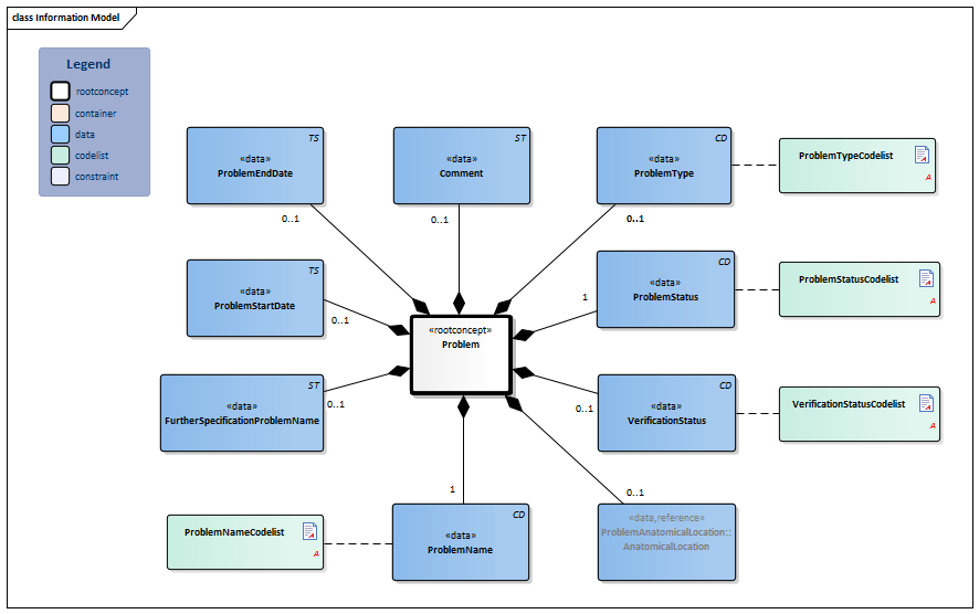 Problem-v4.4Model(2020EN).png