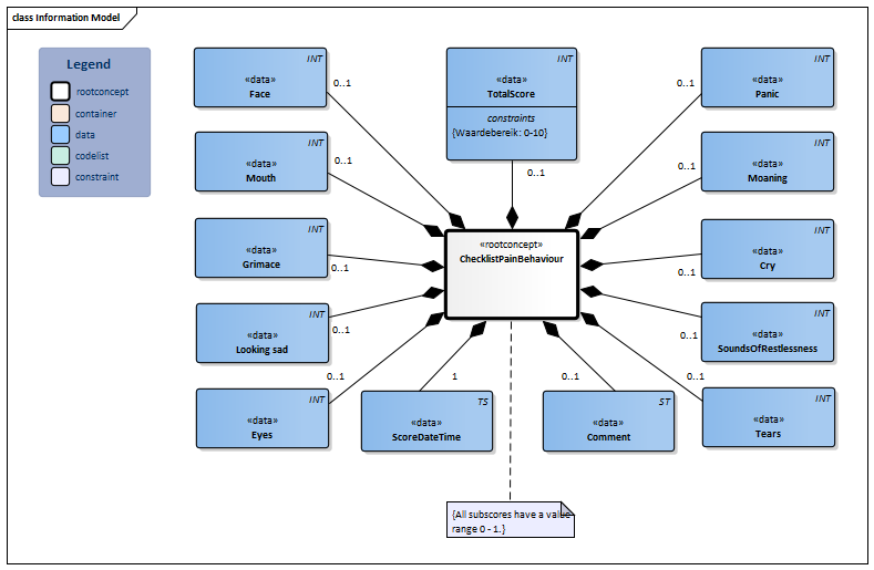 ChecklistPainBehavior-v1.0Model(2018EN).png