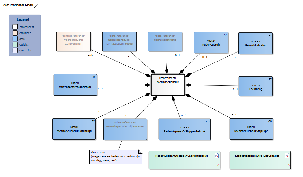 MedicatieGebruik2-v1.0.1Model(NL).png