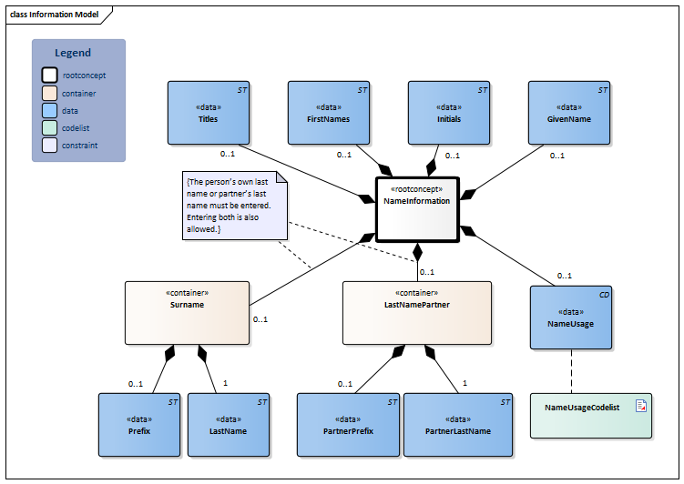NameInformation-v1.2Model(2026-1EN).png