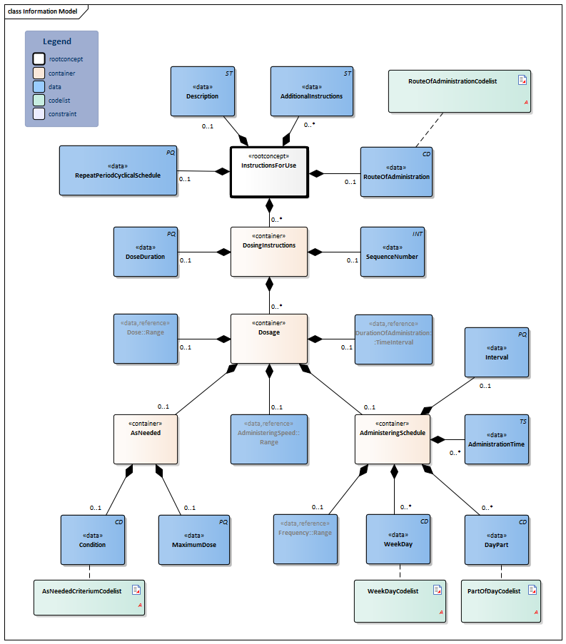 InstructionsForUse-v1.3Model(2021EN).png