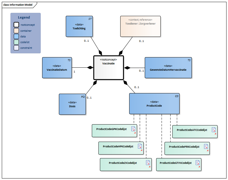 Vaccinatie-v3.1Model(NL).png