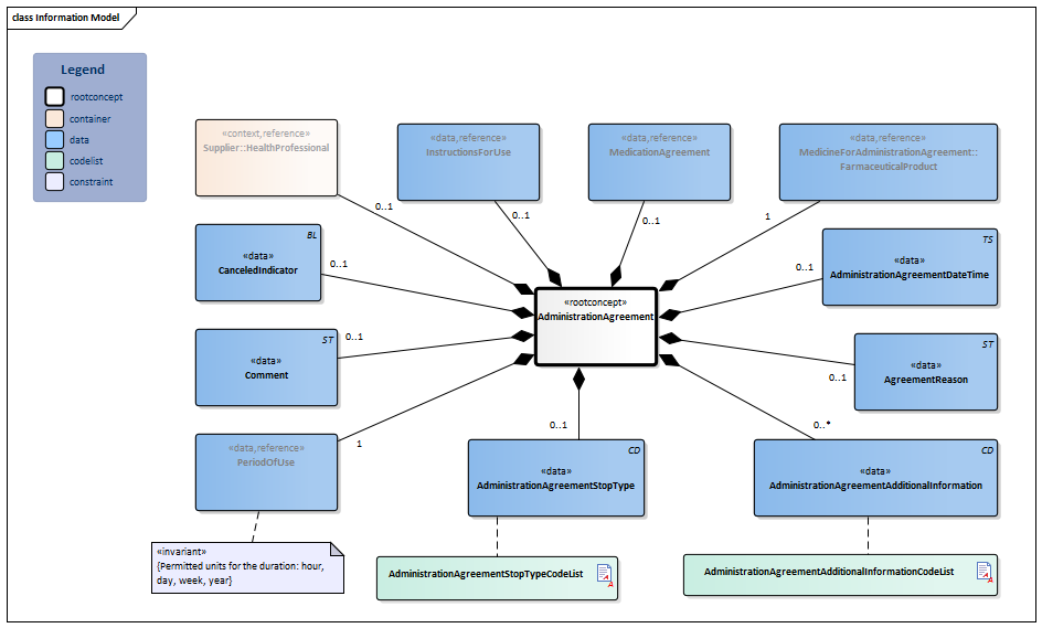 AdministrationAgreement-v1.0.1Model(EN).png