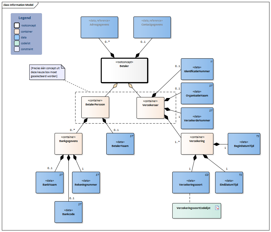 Betaler-v4.0Model(2023NL).png