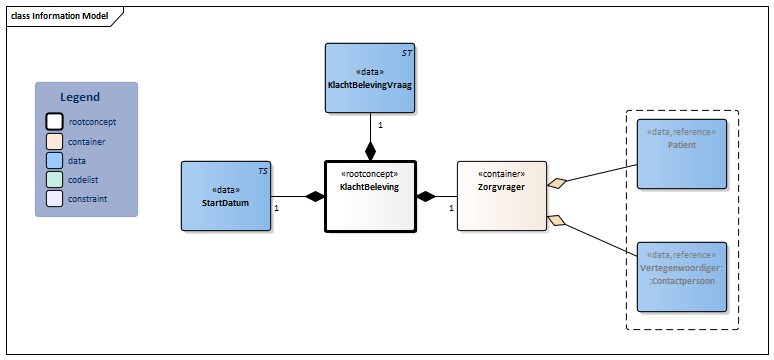 Klachtbeleving-v1.0Model(2026-1NL).png