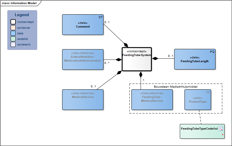 FeedingTubeSystem-v3.1Model(EN).png