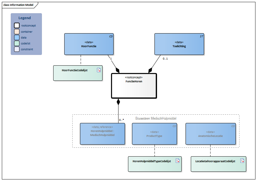 FunctieHoren-v3.4Model(2026-1NL).png