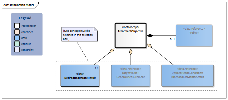 TreatmentObjective-v3.1Model(EN).png