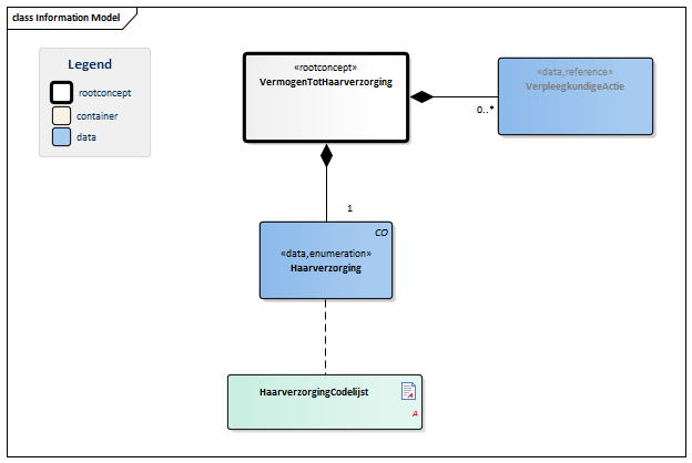 VermogenTotHaarverzorging-v1.0Model(2015NL).png