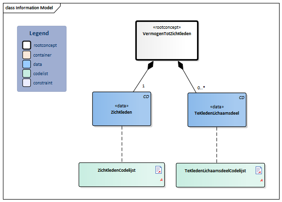 VermogenTotZichKleden-v3.1Model(2019NL).png