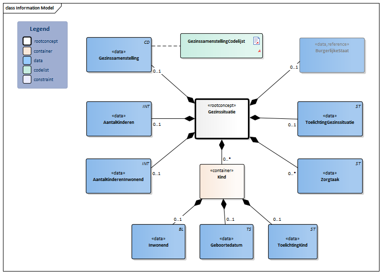 Gezinssituatie-v3.2Model(2020NL).png