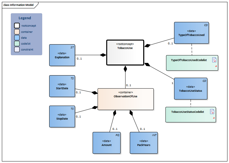 TobaccoUse-v3.0Model(2016EN).png