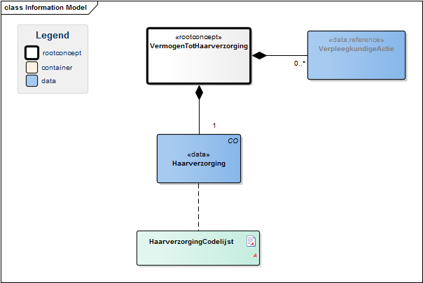 Bestand:VermogenTotHaarverzorgingModel(EN).png